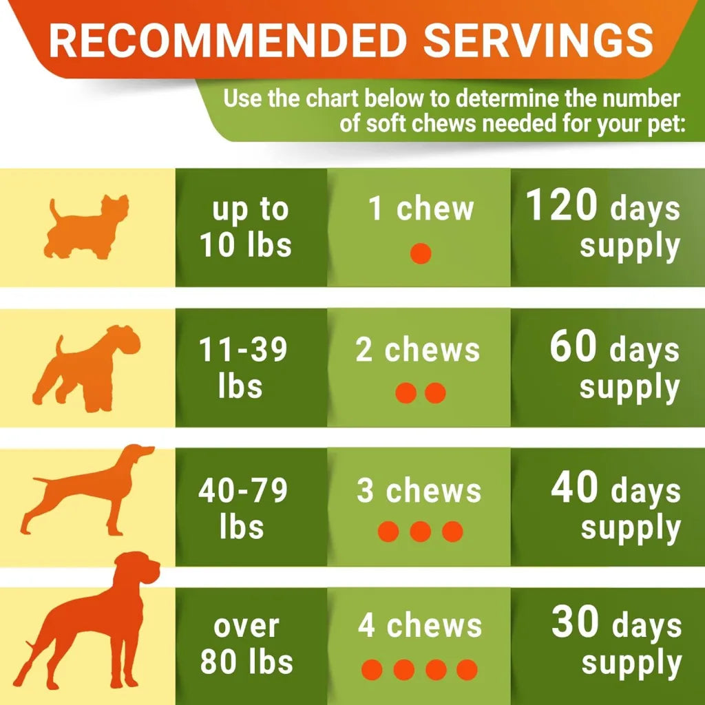 TROT recommended servings by dog weight